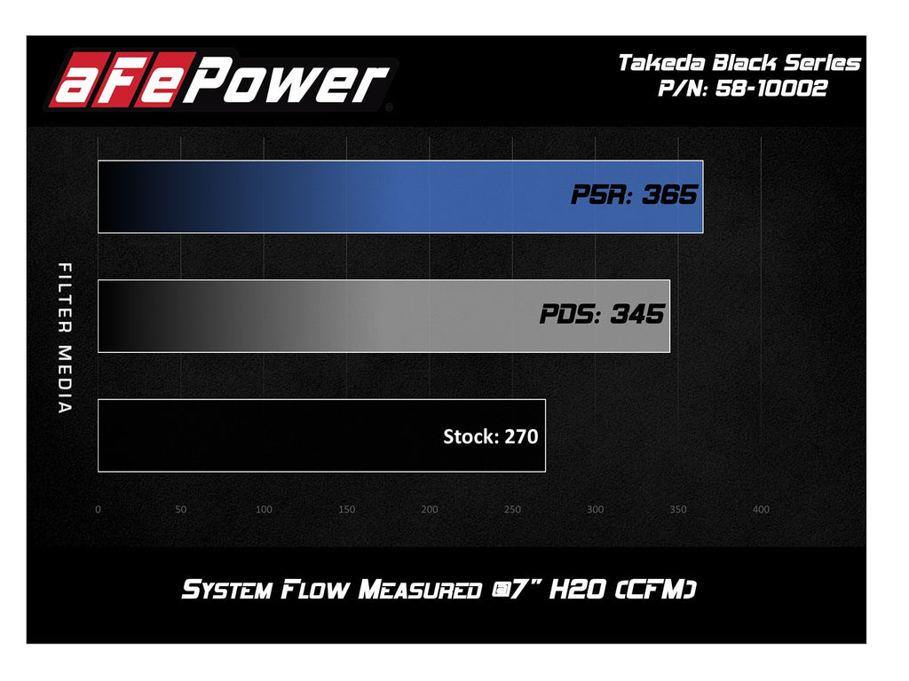 Takeda Black Series Momentum Carbon Fiber Cold Air Intake System w/ Pro 5R Filter