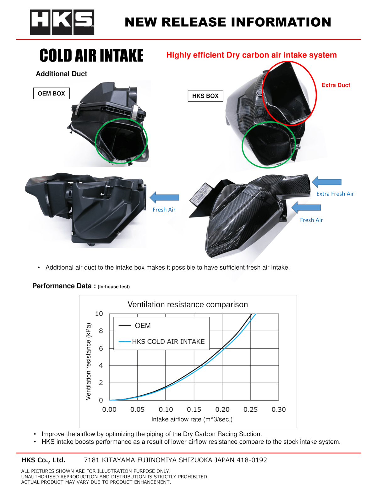 HKS GR Supra B58 Dry Carbon Air Intake Box