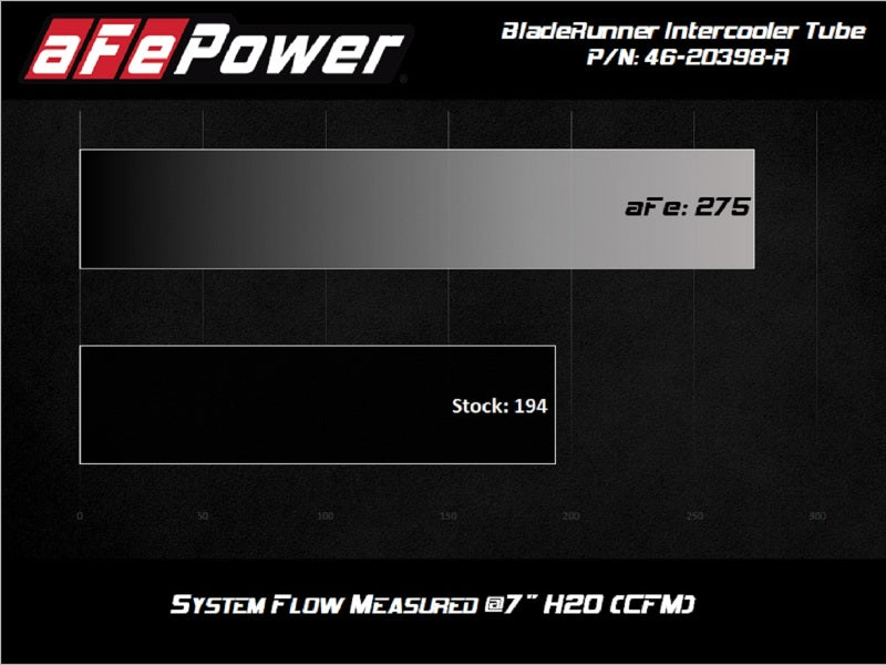 aFe GR Supra B58 BladeRunner Aluminum Hot Charge Pipe