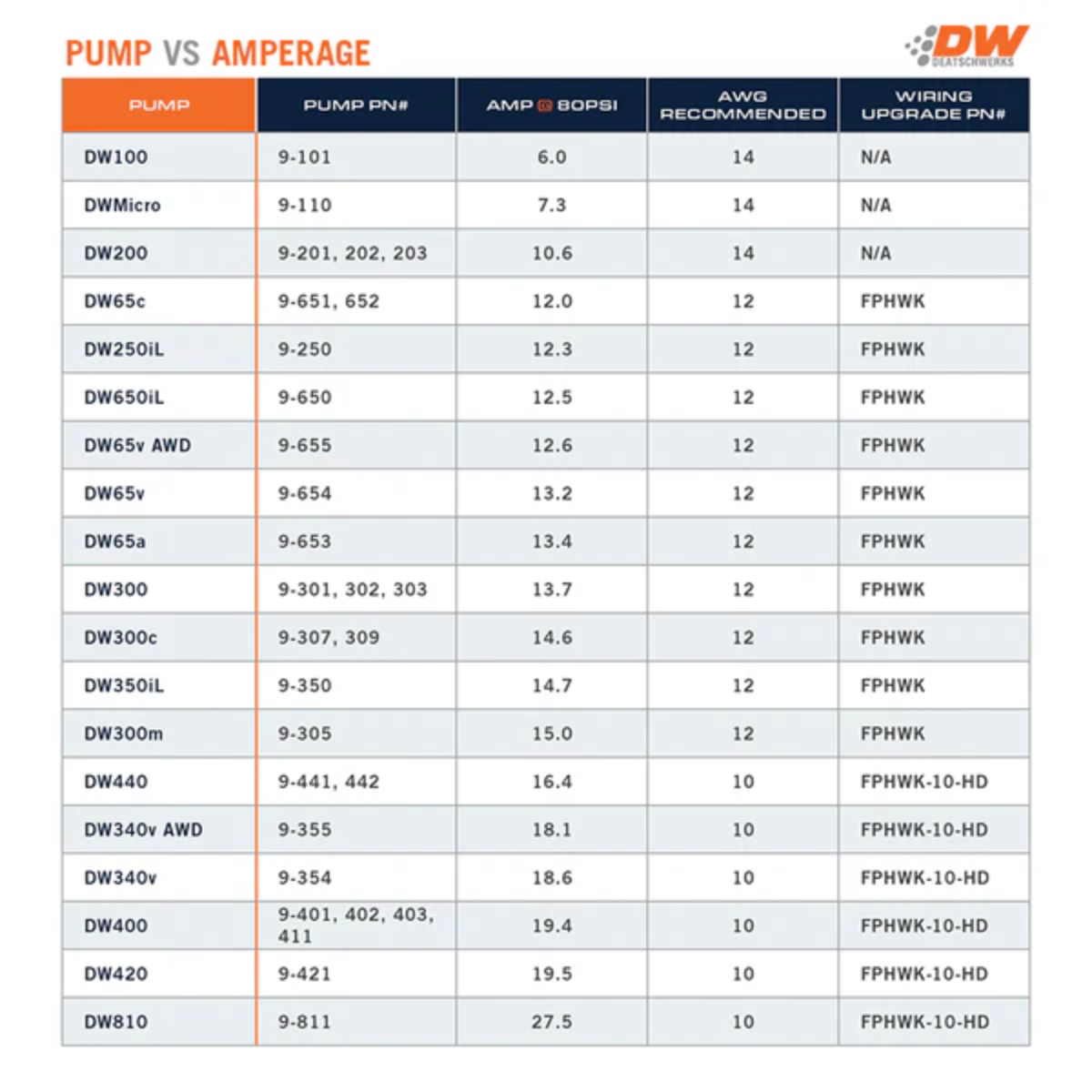 DeatschWerks GR Supra X3 Series Triple DW420 Fuel Pump Module