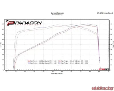 Eventuri Carbon Intake System for Chevrolet C8 Corvette 2020-2024, Black Carbon Fiber
