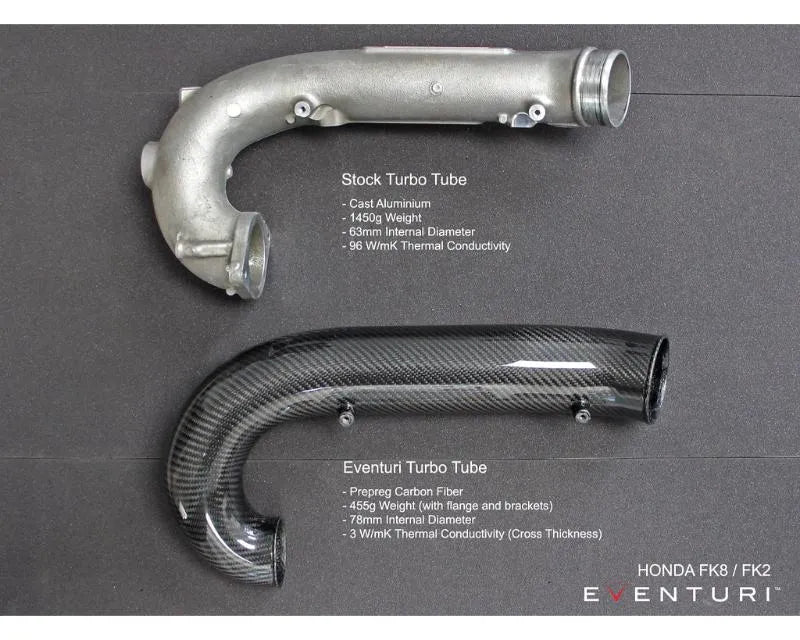 Eventuri Carbon Turbo Tube for Honda Civic Type-R FL5 2022+ - Lightweight, High-Flow Design