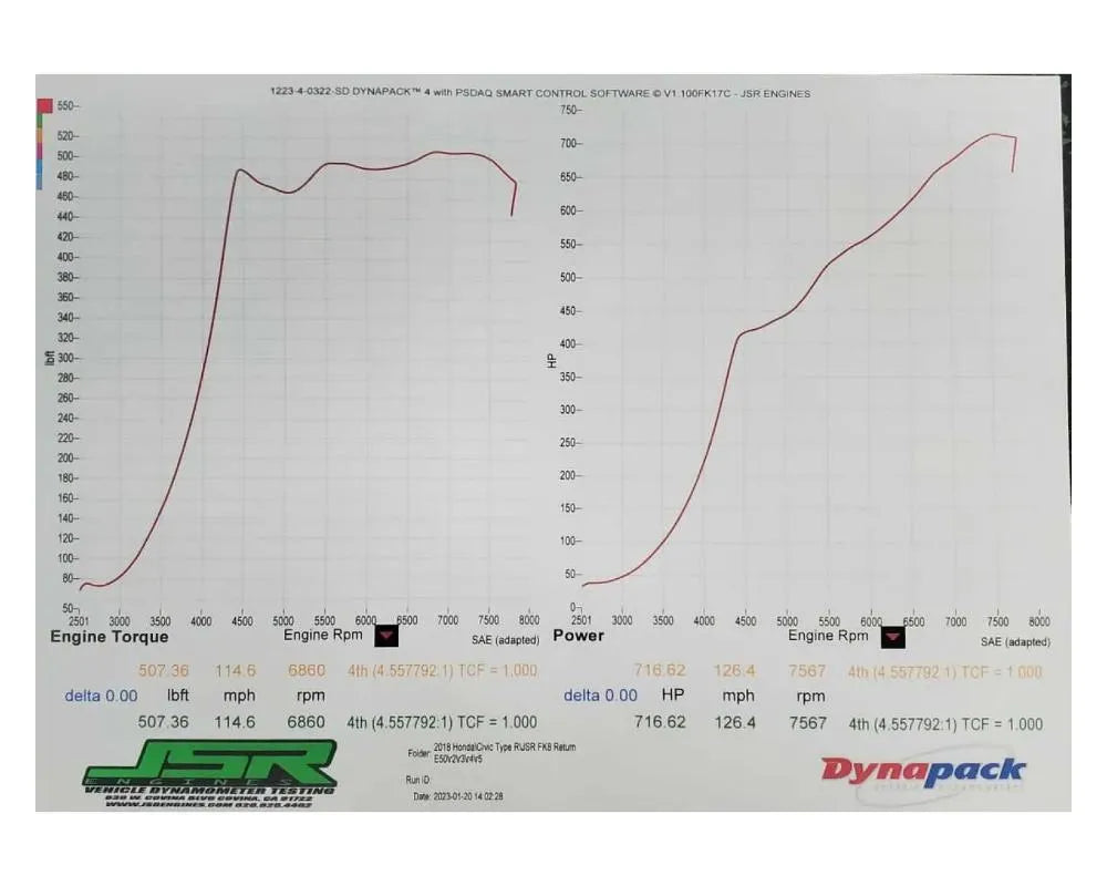Full Race XDI 2000cc Injectors Honda Civic Type R 2015+