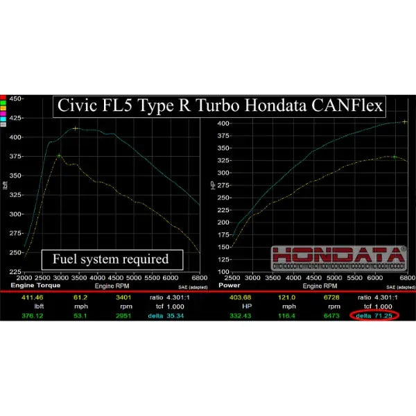 Hondata CANFlex 11th Gen 2.0 Honda Civic Type R FL5 | Acura Integra Type-S DE5 2023+
