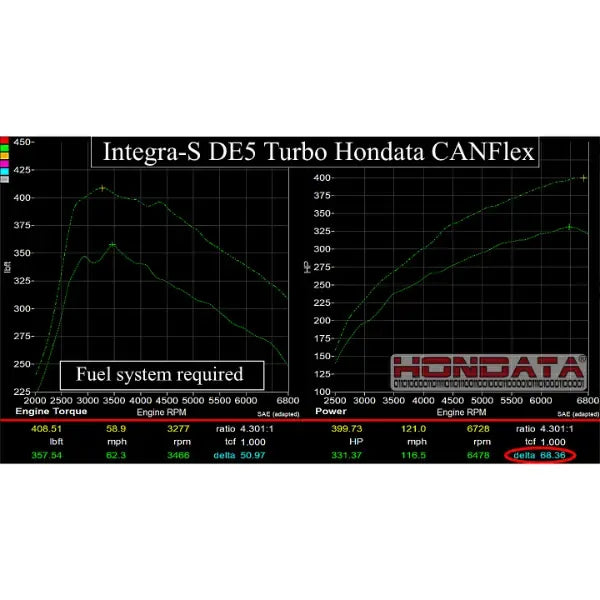 Hondata CANFlex 11th Gen 2.0 Honda Civic Type R FL5 | Acura Integra Type-S DE5 2023+