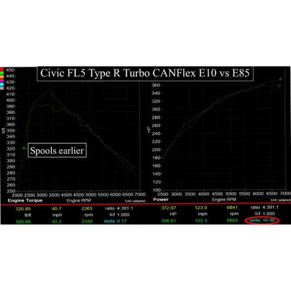 Hondata CANFlex 11th Gen 2.0 Honda Civic Type R FL5 | Acura Integra Type-S DE5 2023+