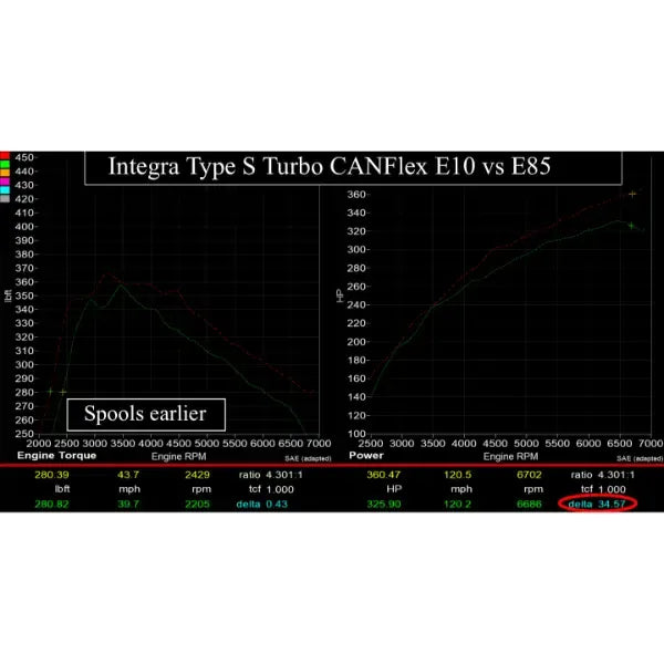 Hondata CANFlex 11th Gen 2.0 Honda Civic Type R FL5 | Acura Integra Type-S DE5 2023+