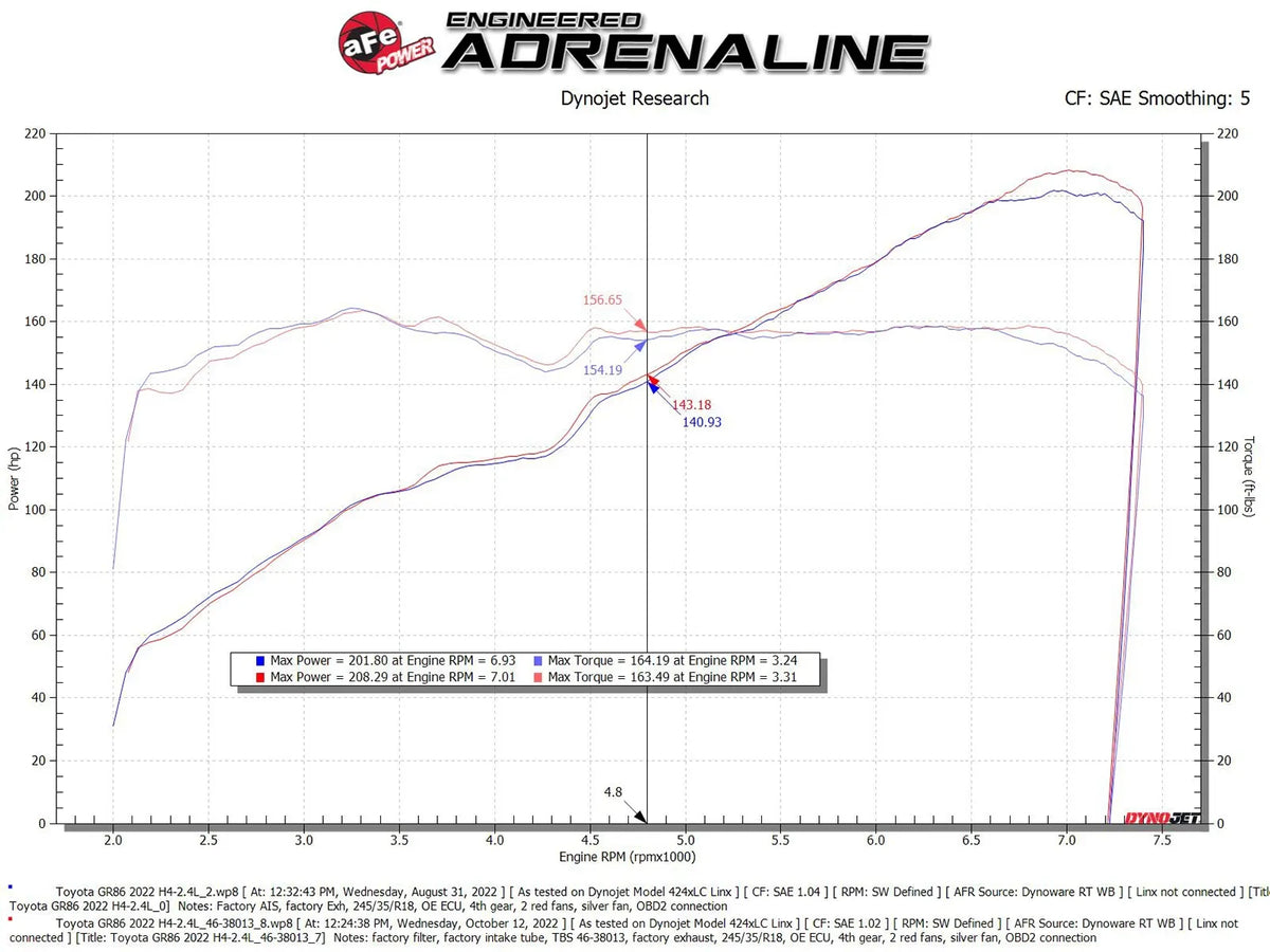 aFe GR86 / BRZ Silver Bullet Throttle Body Spacer