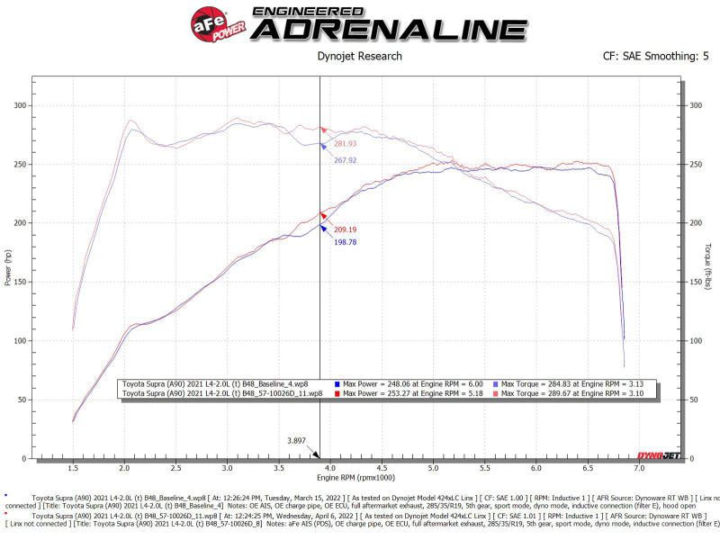aFe GR Supra B48 Takeda Stage-2 Cold Air Intake System