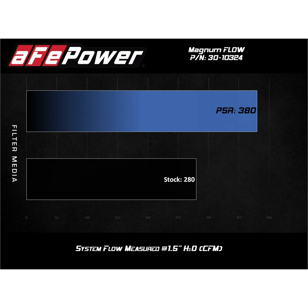 aFe Power GR86 / BRZ Magnum FLOW Pro 5R Air Filter