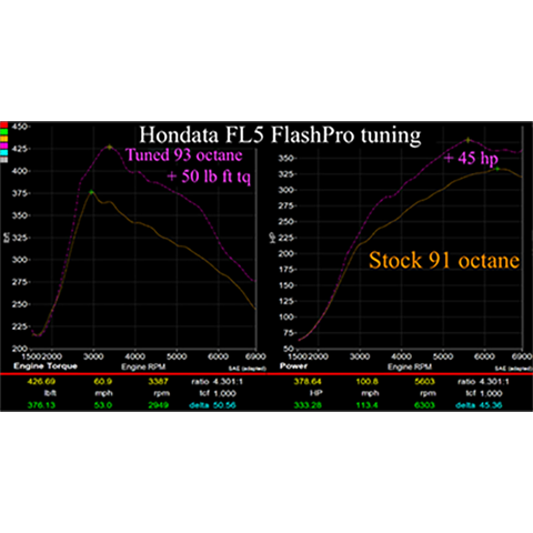 Hondata FlashPro | 2017+ Honda Civic Type-R FK8 & FL5 (FP-CTR-US)